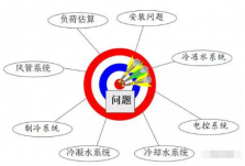 中央空調(diào)水系統(tǒng)與氟系統(tǒng)的對(duì)比