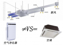 新風(fēng)換氣機(jī)多少錢(qián)一臺(tái)，辦公室新風(fēng)凈化改造怎么挑選新風(fēng)機(jī)