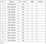 中央空調(diào)保養(yǎng)方案報(bào)價(jià)表案例