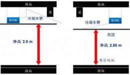 家裝小秘籍：如何處理中央空調(diào)與吊頂