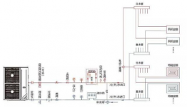 為什么水系統(tǒng)中央空調(diào)更舒適呢？