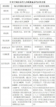 水機(jī)與氟機(jī)大pk，結(jié)果一目了然