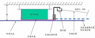 家用中央空調日常維護使用應注意的問題匯總