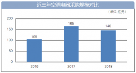 制冷劑為什么會(huì)引起回氣管和壓縮機(jī)結(jié)霜