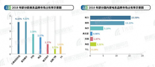 中央空調(diào)行業(yè)持續(xù)走高格力中央空調(diào)持續(xù)領(lǐng)跑