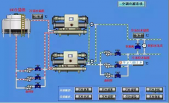 中央空調(diào)水系統(tǒng)弊病討論