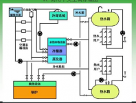 中央空調(diào)系統(tǒng)的制冷方式了解一下？