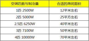 選購中央空調最常見的十大問題，京樂企服為您解答