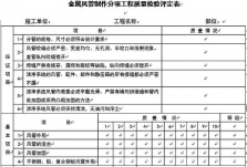 中央空調(diào)工程驗收（四）：分項工程質(zhì)量檢驗評定表