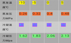 空調系統(tǒng)高壓、低壓、平衡壓力簡介