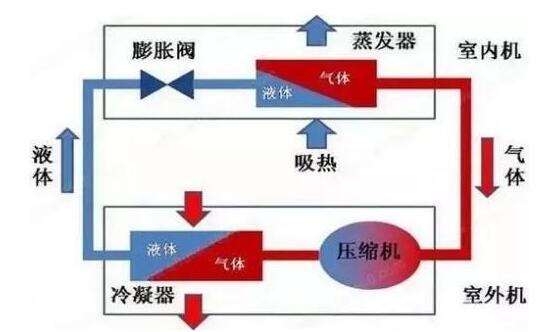 冷凍水、冷卻水、冷凝水有啥區(qū)別