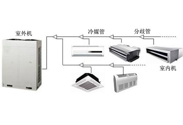 中央空調(diào)原理圖-多聯(lián)機(jī)工作原理-圖