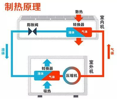 中央空調(diào)系統(tǒng)原理圖介紹-圖2