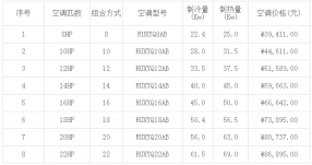 大金空調(diào)價格表(2019年最新)