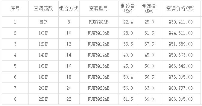 大金空調(diào)價(jià)格表(2019年最新)-圖1