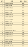 中央空調(diào)家用價(jià)格大全