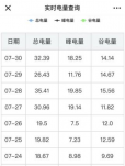 家用空調(diào)、家用小多聯(lián)和戶式水機的耗電量對比分析