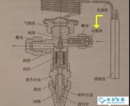 怎么判斷中央空調(diào)熱力膨脹閥的故障？