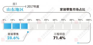 山東中央空調市場 穩(wěn)居華北規(guī)模第一