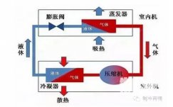 空調(diào)除濕比制冷更涼快更省電嗎？