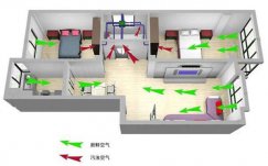 新風(fēng)系統(tǒng)和家用中央空調(diào)是否沖突？