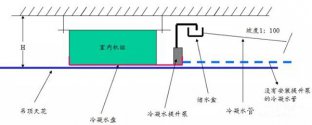 空調(diào)冷凝水排放的施工細節(jié)標(biāo)準