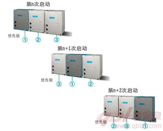 輪換運轉(zhuǎn)技術 輪換運轉(zhuǎn)技術