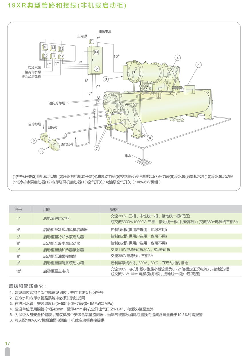 19XR典型管路和接線(非機載啟動柜) 19XR典型管路和接線(非機載啟動柜)
