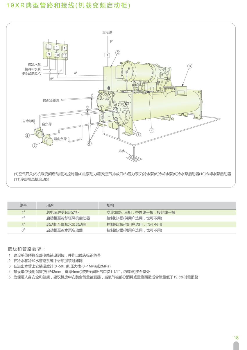 19XR典型管路和接線(非機載啟動柜)2 19XR典型管路和接線(非機載啟動柜)2