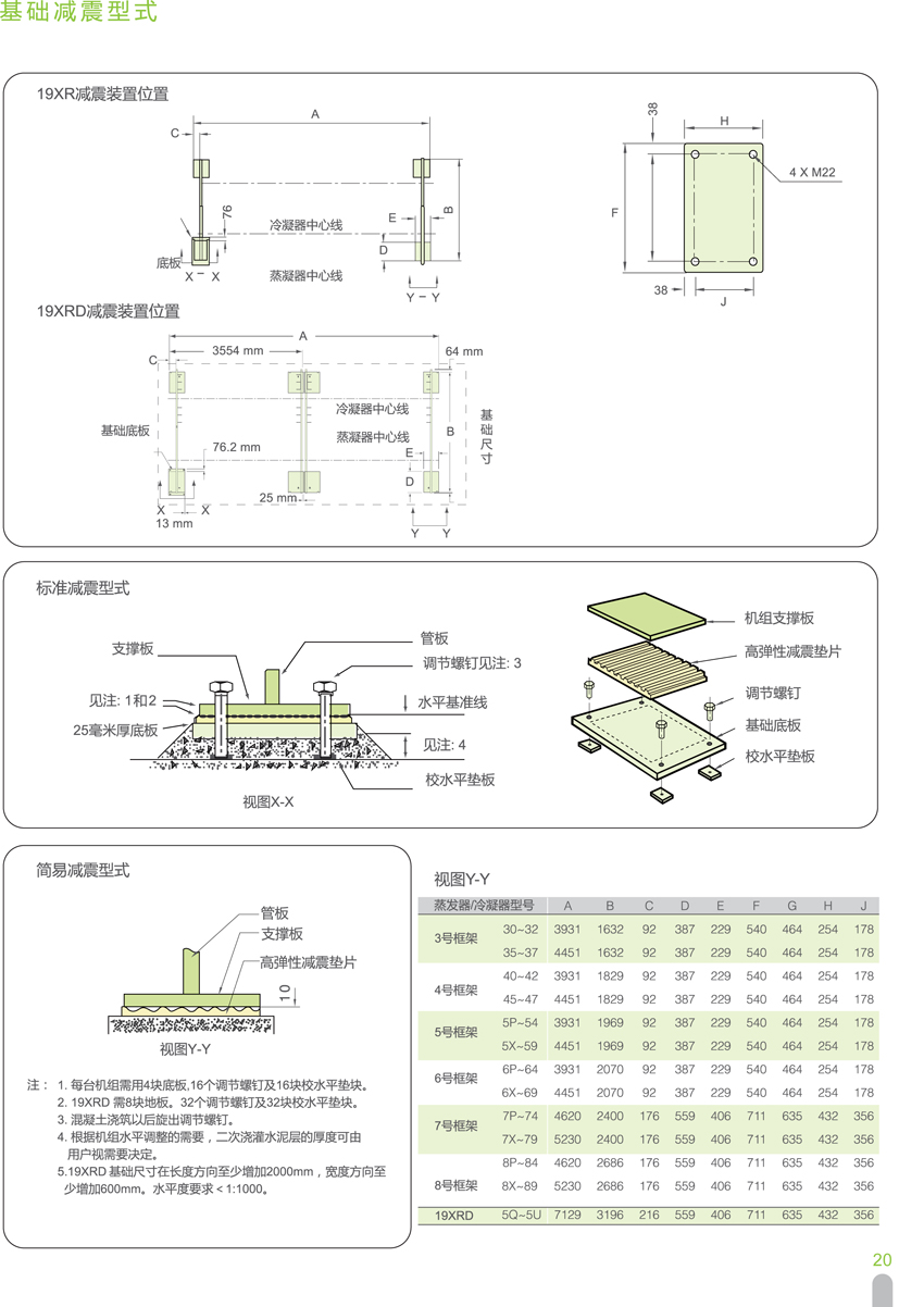 基礎(chǔ)減震形式 基礎(chǔ)減震形式