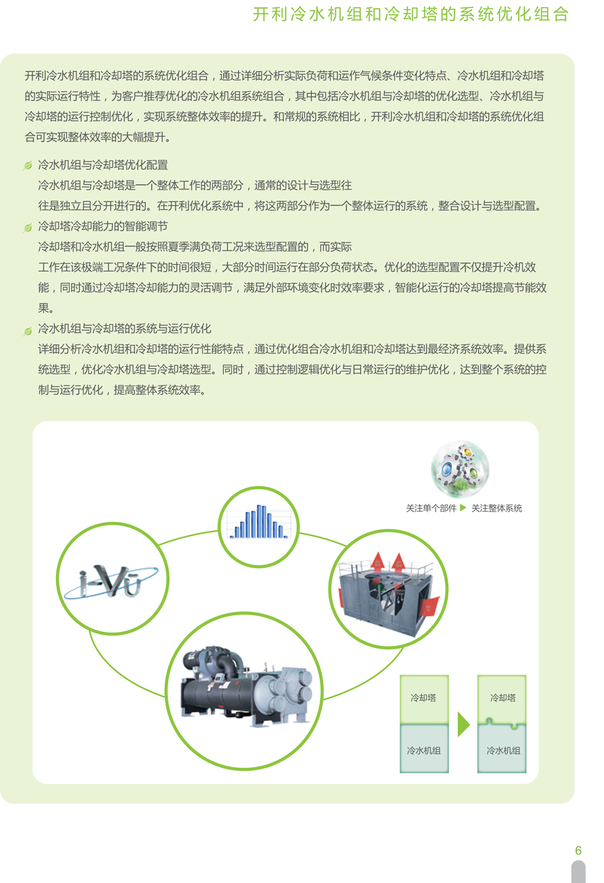 開利冷水機組和冷卻塔的系統(tǒng)優(yōu)化組合 開利冷水機組和冷卻塔的系統(tǒng)優(yōu)化組合
