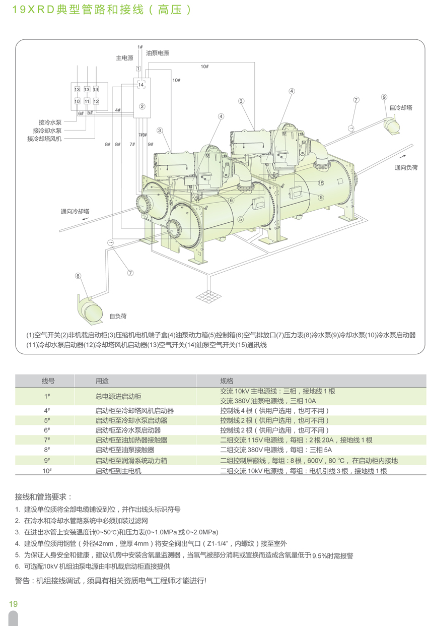 19XR典型管路和接線(高壓) 19XR典型管路和接線(高壓)