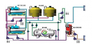 中央空調通風系統(tǒng)維修