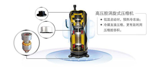 高壓腔渦旋式壓縮機