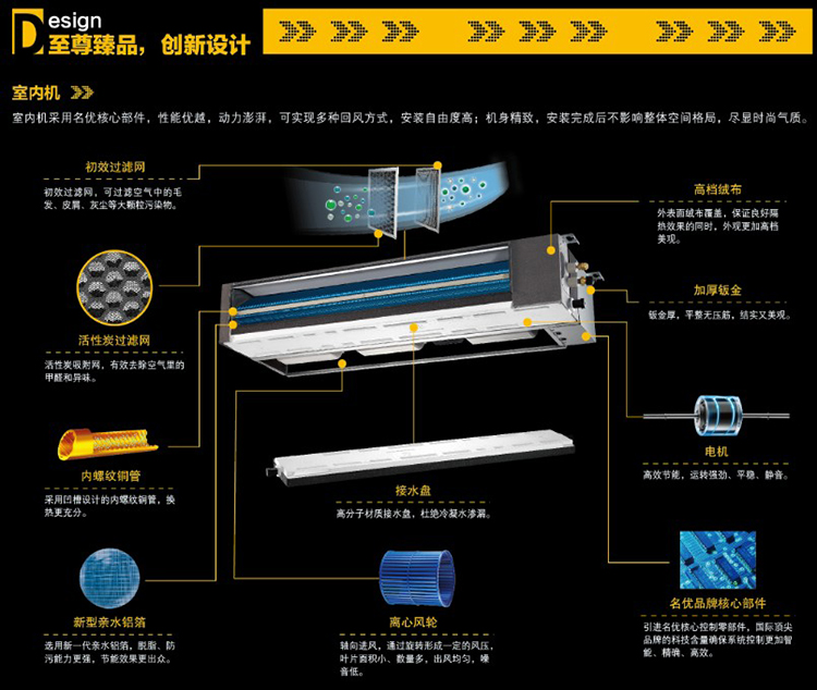 TR臥室專業(yè)中央空調(diào)十大創(chuàng)新設(shè)計(jì)詳解圖