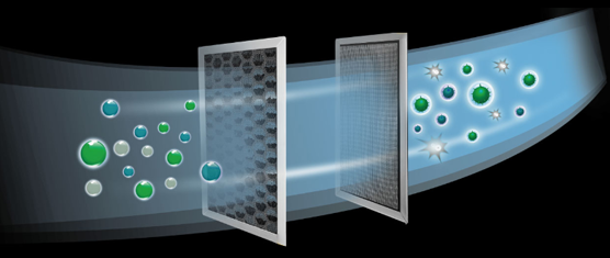 多層過濾，有效凈化空氣