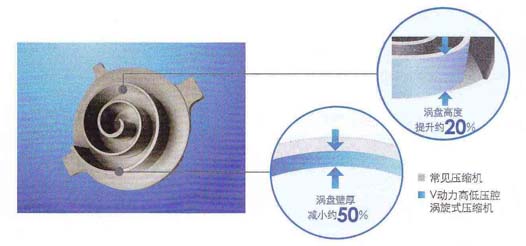 超級金屬渦盤材質(zhì)分析