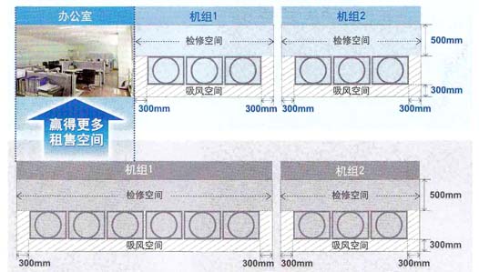 室外機(jī)機(jī)組占地尺寸