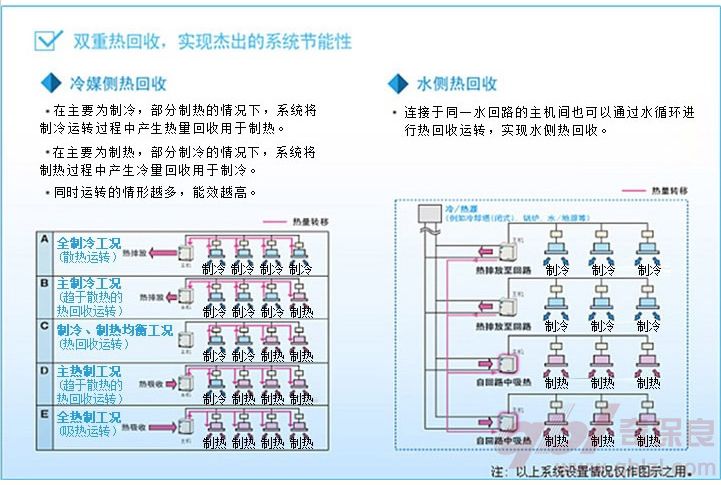 冷媒側回收原理