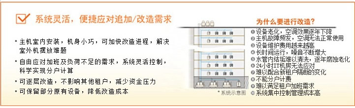 系統(tǒng)靈活、便捷應(yīng)對追加/改造