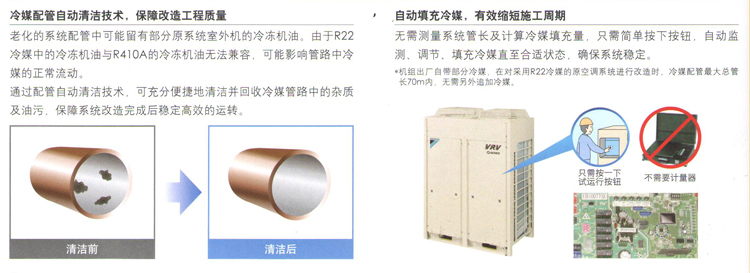 自動填充冷媒，縮短施工周期