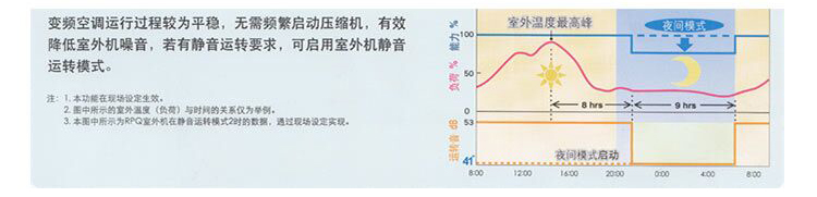 夜間平穩(wěn)運轉