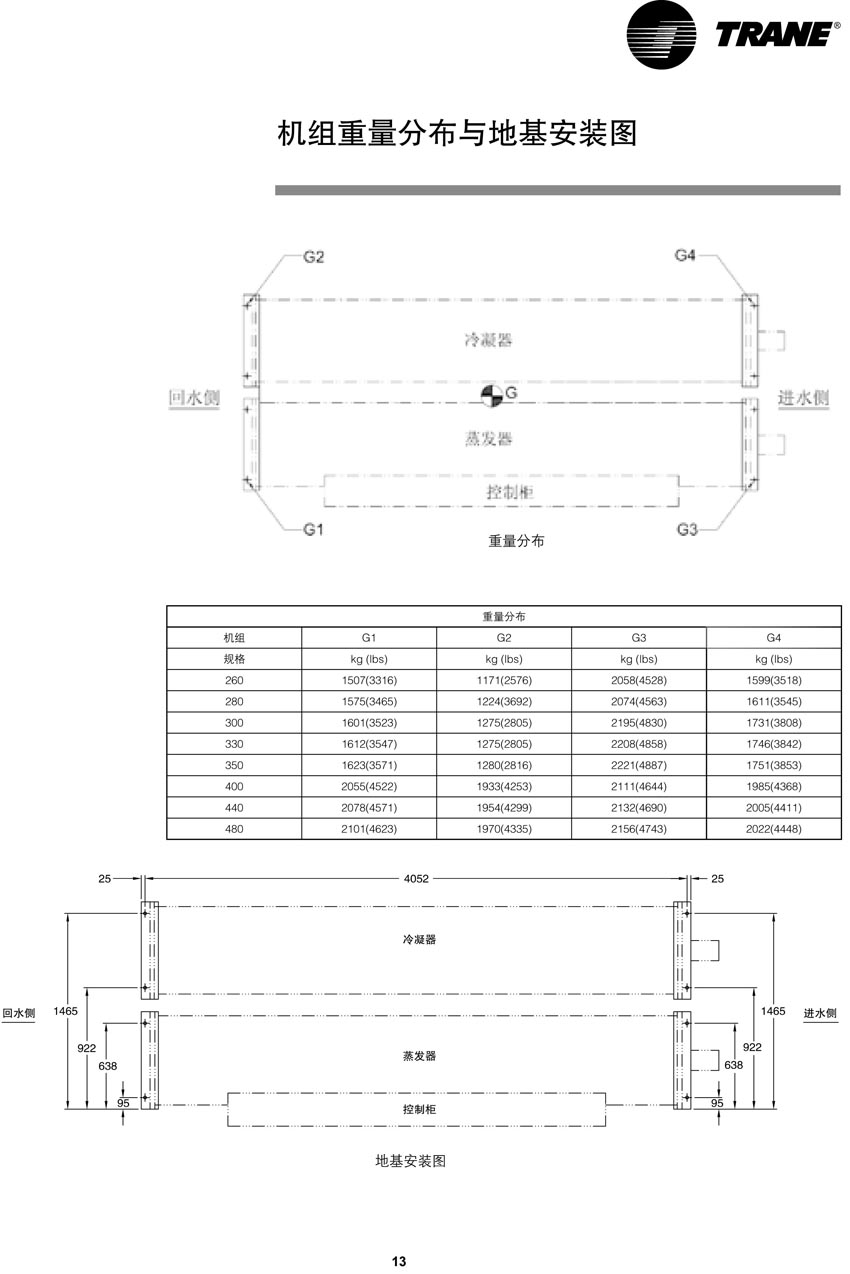 機(jī)組重量分布與地基安裝圖