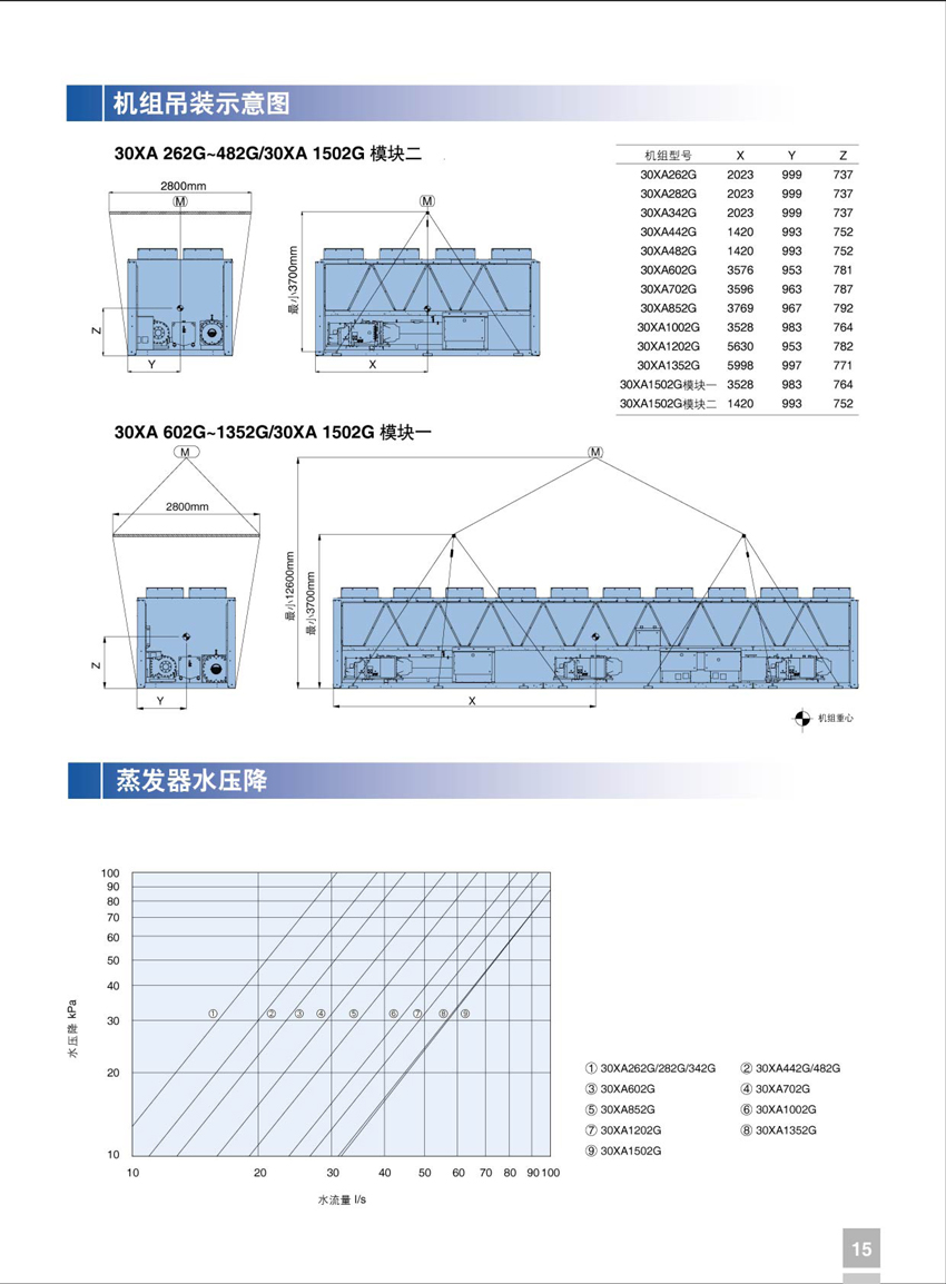 機組吊裝示意圖 機組吊裝示意圖
