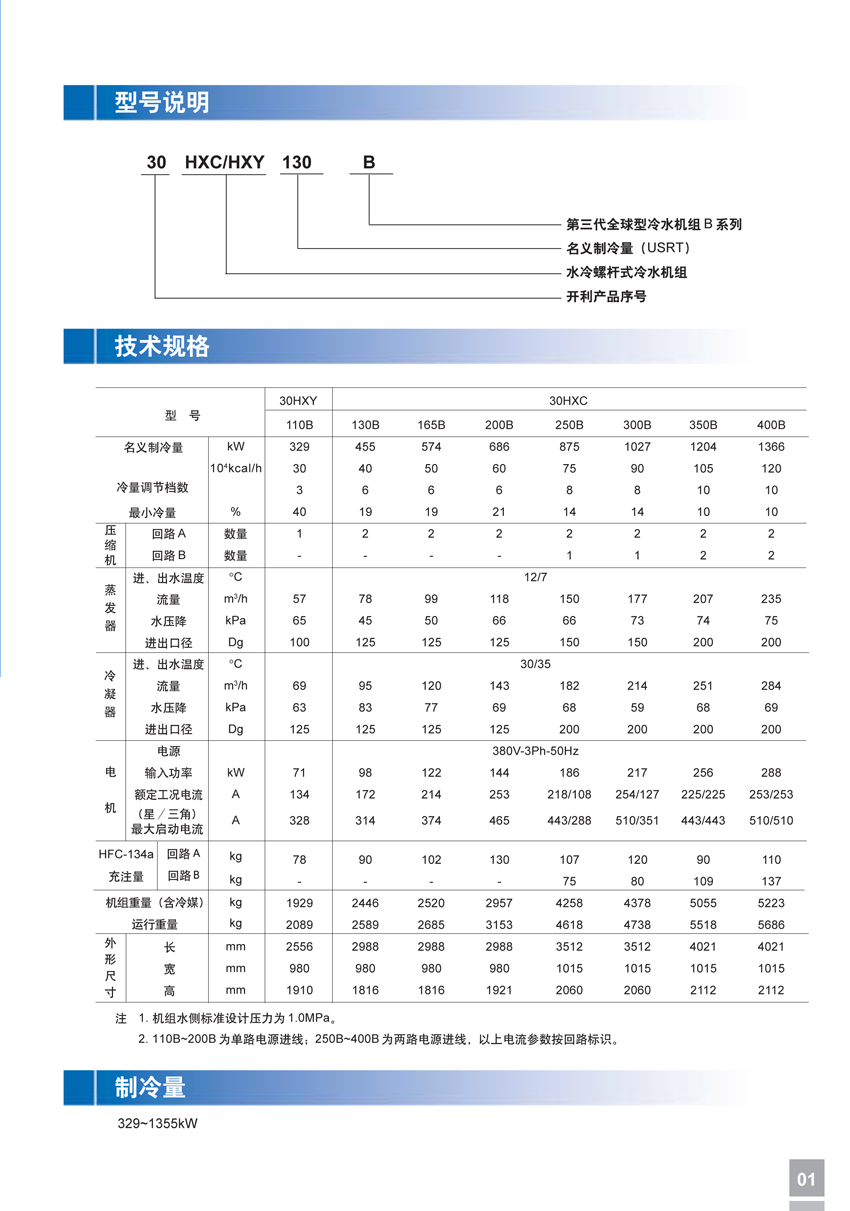 型號(hào)說(shuō)明