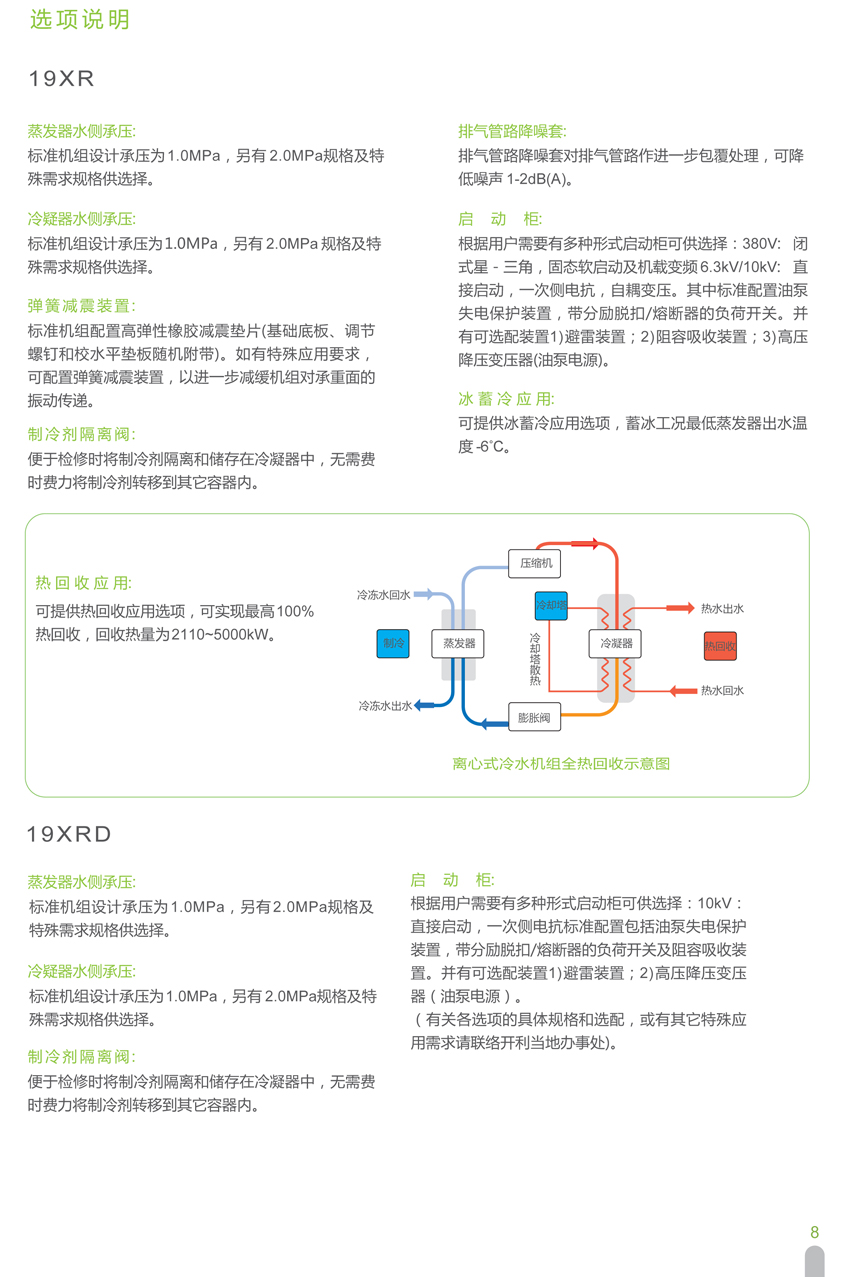 選項(xiàng)說明