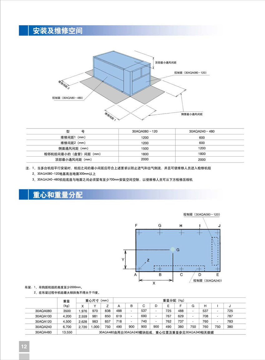 安裝及維修空間 安裝及維修空間