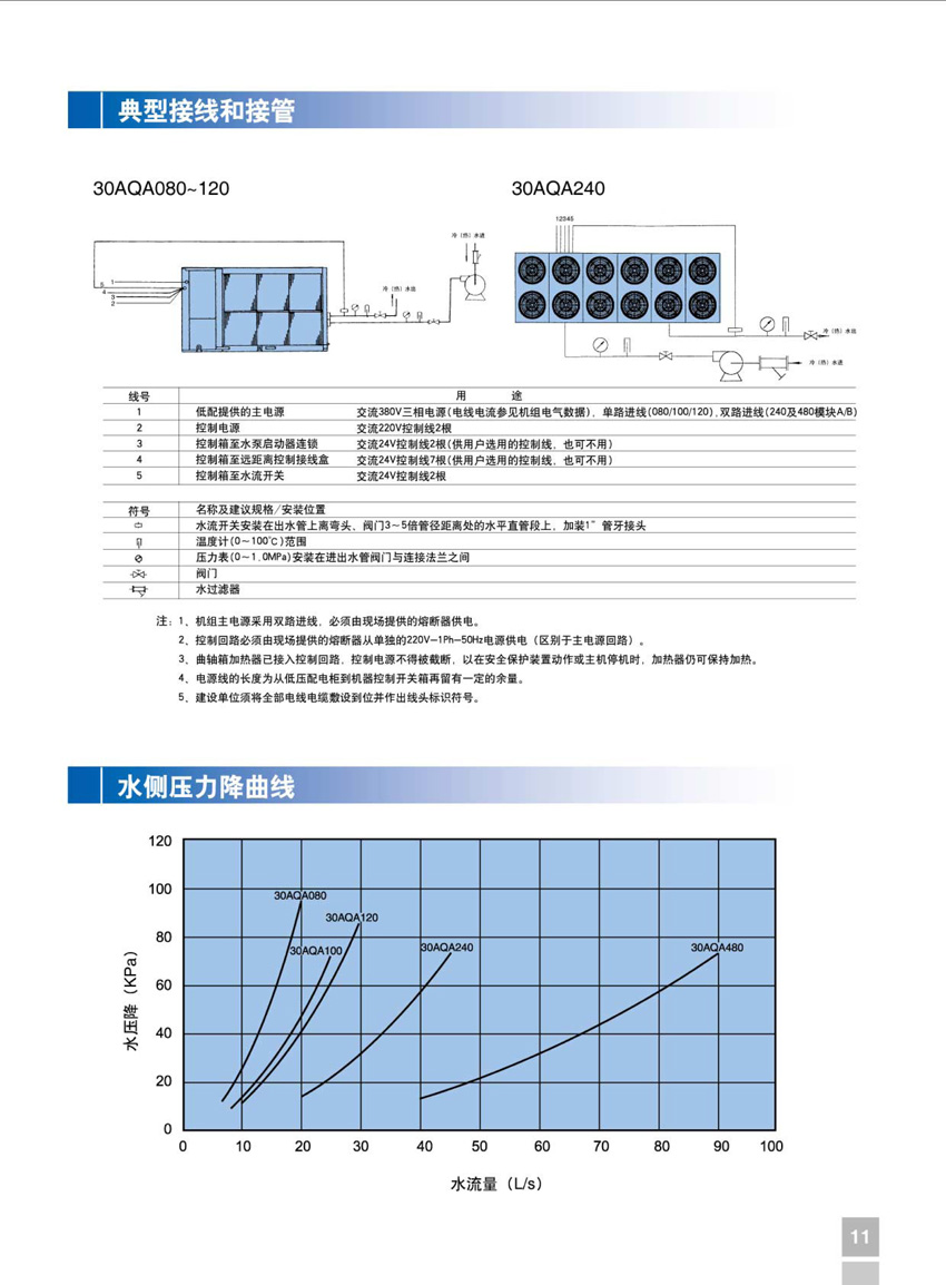 典型接線和接管 典型接線和接管