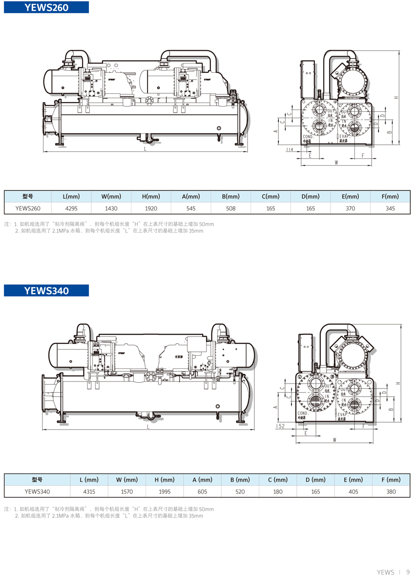 約克YEWS水冷螺桿機(jī)組概述5