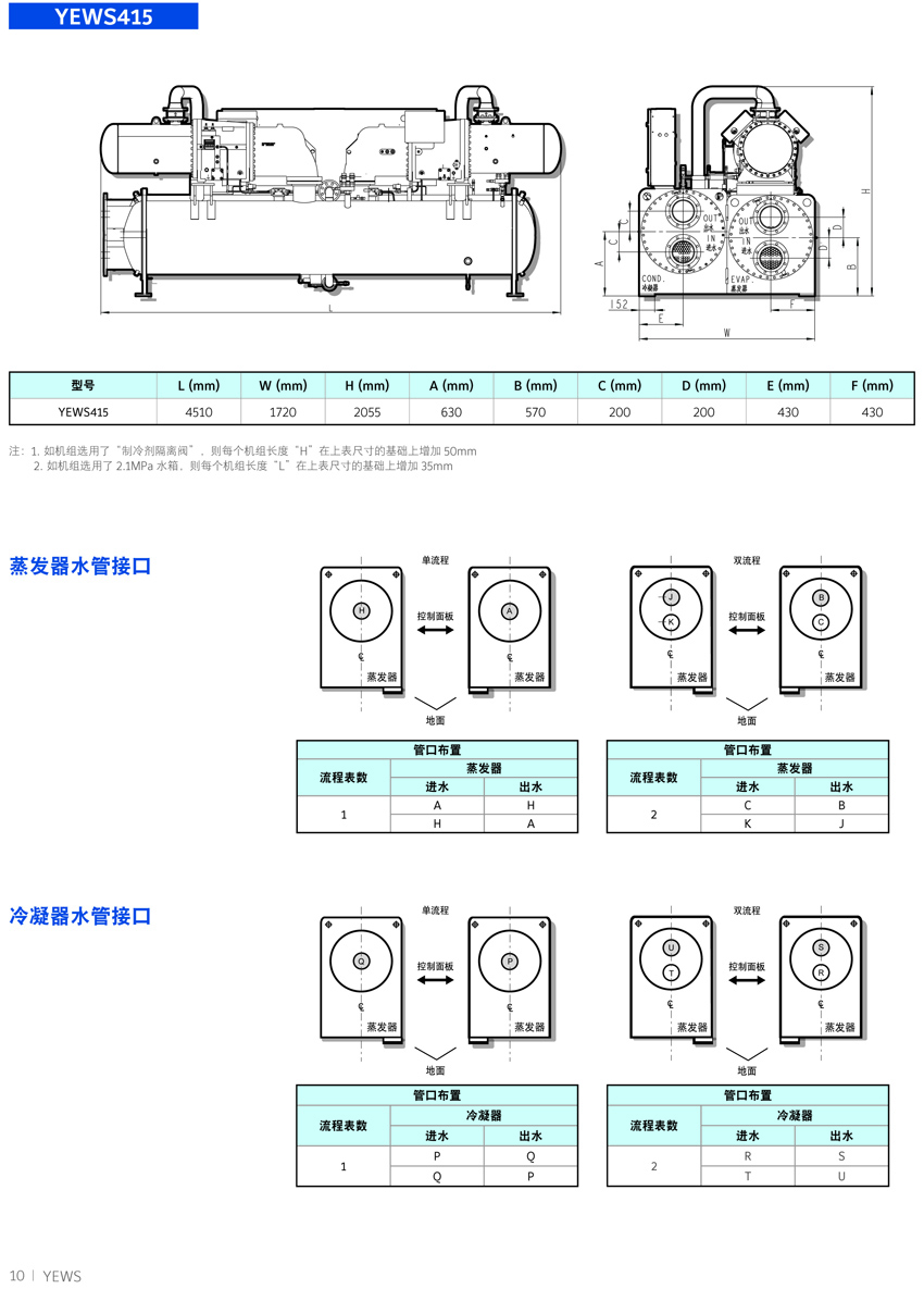 約克YEWS水冷螺桿機(jī)組概述6